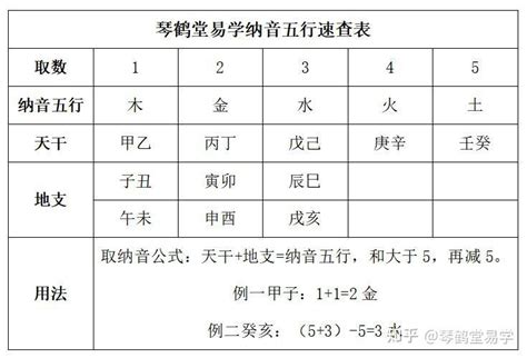 纳音五行用途|纳音五行